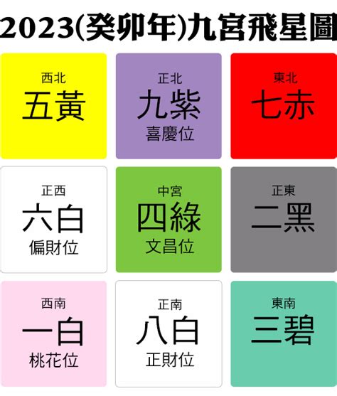 風水佈局2023|2023兔年風水佈局｜增強運勢必看 九大吉星／化解凶 